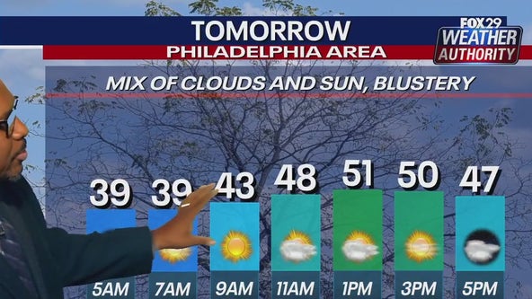 Philadelphia weekend weather: Windy, chilly weekend ahead of busy travel week