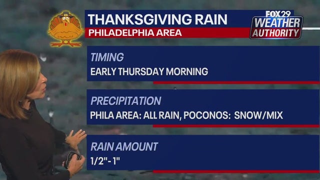 Philadelphia Thanksgiving forecast: Rain Thursday ahead of frigid weekend