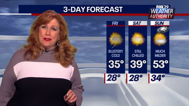 Philadelphia weather: Blustery and cold again Friday, mild temps return Sunday