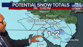 Philadelphia winter storm: How much snow is expected to fall, and when?