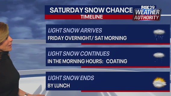 Snow in Philadelphia this weekend? Forecast, timeline