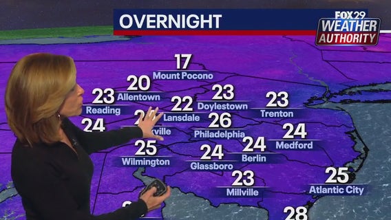 Philadelphia weather: Friday to see brief reprieve ahead of snow for Eagles game