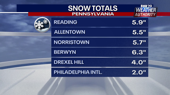 Philadelphia weather: How much did it snow near me?
