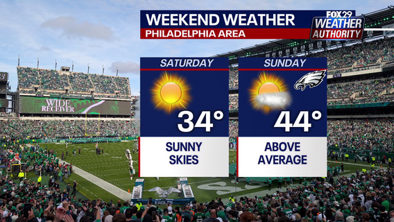 Philly weather: Freezing temps finally on the rise as Eagles game approaches