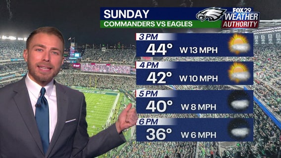 Eagles game forecast: Weekend warmup on the way in time for NFC Championship kickoff