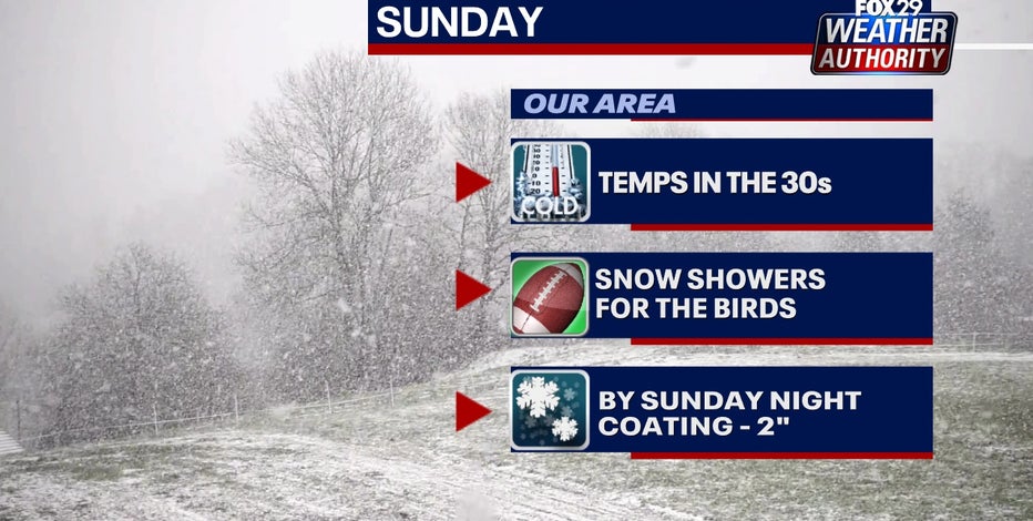 Eagles playoffs: Snow for the game against the Rams? What we know