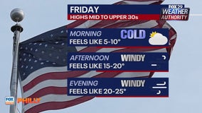 Philadelphia weather: Temperatures remain chilly, with wind chills Friday