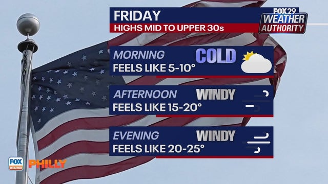 Philadelphia weather: Temperatures remain chilly, with wind chills Friday