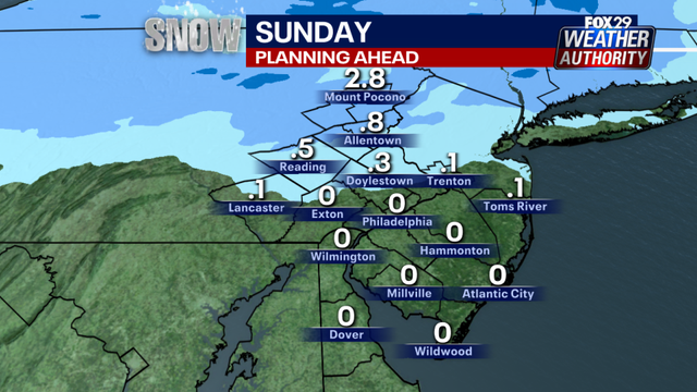 Philadelphia weather: Snow on the way for parts of Pennsylvania, New Jersey