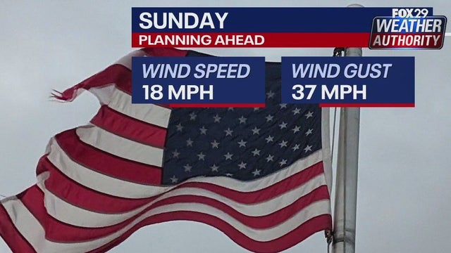 Philadelphia weather: Parade of storms continues with windy, wet weekend