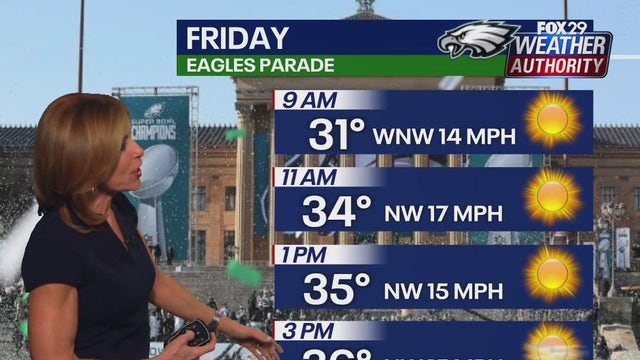 Philadelphia weather: Windy, cold for Eagles parade ahead of wet weekend