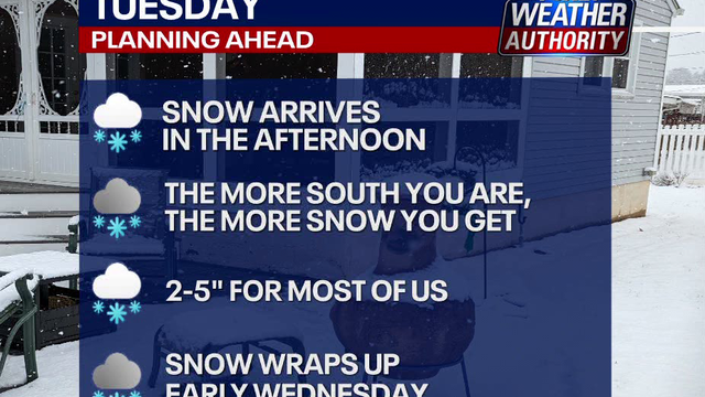 Philadelphia weather: How much snow is expected Tuesday?