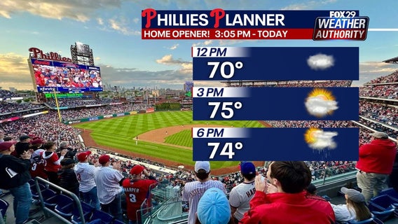 Phillies forecast: Will storms wash out Monday's home opener?