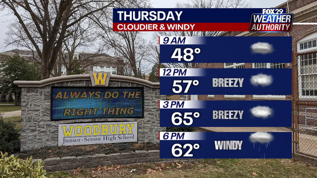 Philadelphia weather: First day of spring will be mostly cloudy with evening rain