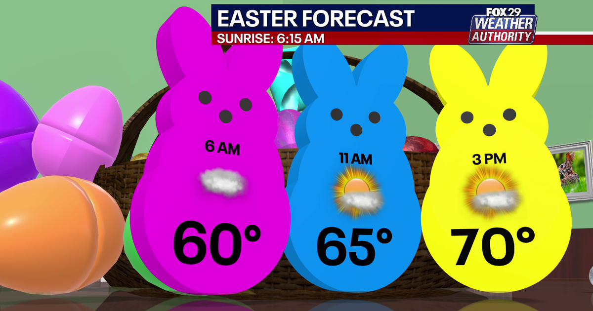 Philadelphia weather: Temps hop into the 80s with sunshine on Easter ...