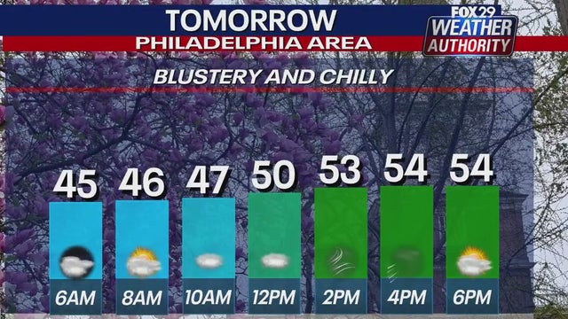Philadelphia weather: Cold, blustery Wednesday ahead of warm-up for Easter