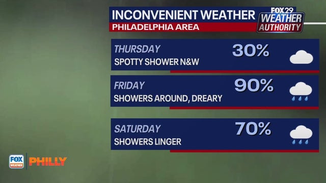 Philadelphia weather: Rainy washout expected to spoil part of weekend