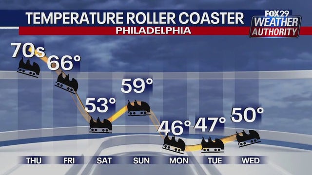 Philadelphia weather: Pockets of strong storms expected in Philadelphia overnight
