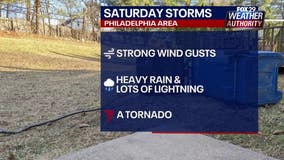 Philadelphia weather: Potential for severe weather looms as summer-like conditions remain for Saturday