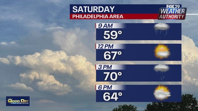 Philadelphia weather: Pop-up storms for Saturday as weekend turns windy