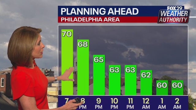 Philadelphia weather: Severe weather moving out, ahead of mainly dry Wednesday