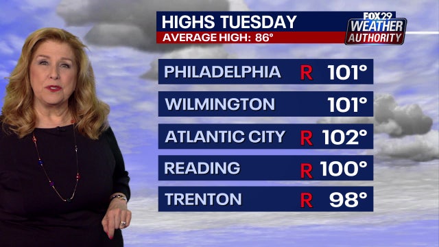 Weather Authority: Tuesday marked hottest day in Philadelphia in over a decade