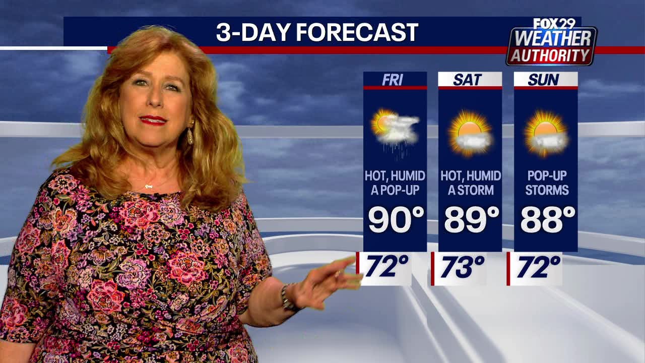 Philadelphia weather: Heat, humidity and possibility of storms to last through the weekend
