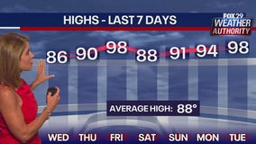 Philadelphia weather: Heat Advisory extends to Wednesday ahead of storms, dramatic weather shift