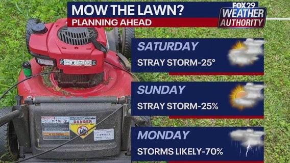 Philadelphia weather: Heat, humidity and possibility of storms to last through the weekend