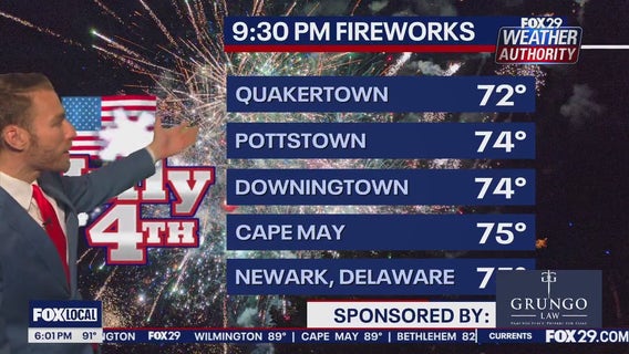 Philadelphia weather: Sunny, warm Fourth of July expected across the region