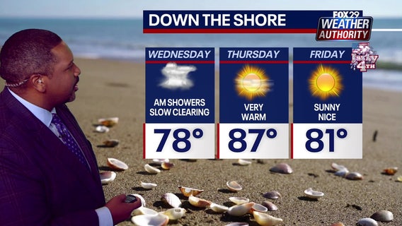 Philadelphia weather: Rain tapers off to set stage for perfect Fourth of July weekend