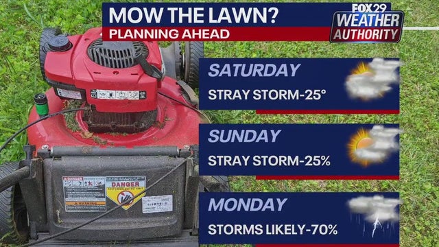 Philadelphia weather: Heat, humidity and possibility of storms to last through the weekend