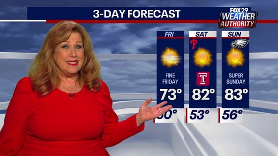 Philadelphia forecast: Warm, sunny weekend to follow Friday’s chilly start