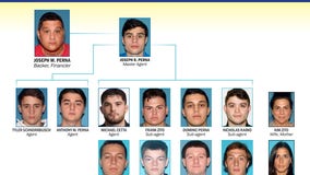 NJ gambling bust: 14 people charged in mob-tied sports betting ring