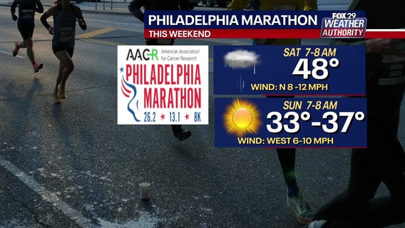 Philadelphia Marathon Forecast: Runners brace for rain, chilly temps this weekend