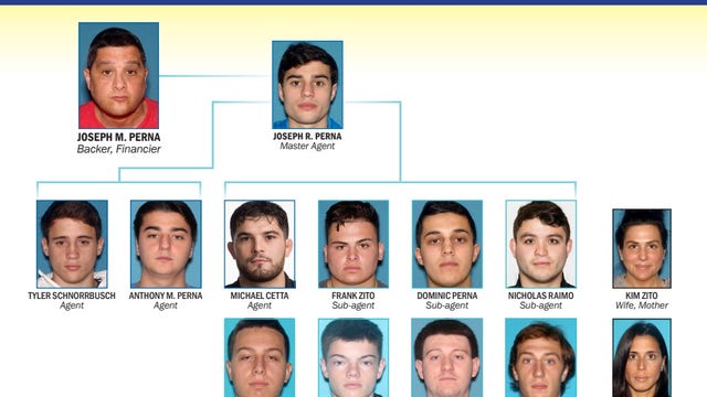 NJ gambling bust: 14 people charged in mob-tied sports betting ring