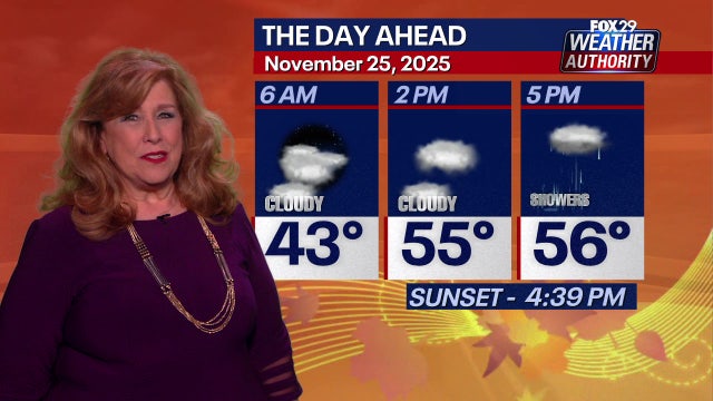 Philadelphia weather: 2 rounds of rain expected ahead of Thanksgiving
