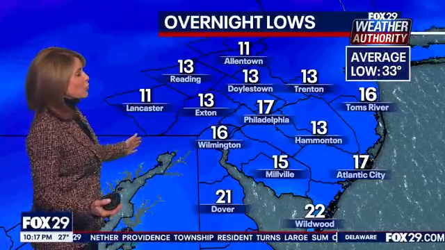 Philadelphia braces for coldest air of the season: Temps to plummet Tuesday