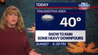 Winter weather: Wintry mix will change to rain in Philadelphia, snow expected in suburbs