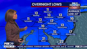 Philadelphia braces for coldest air of the season: Temps to plummet Tuesday