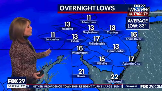 Philadelphia braces for coldest air of the season: Temps to plummet Tuesday