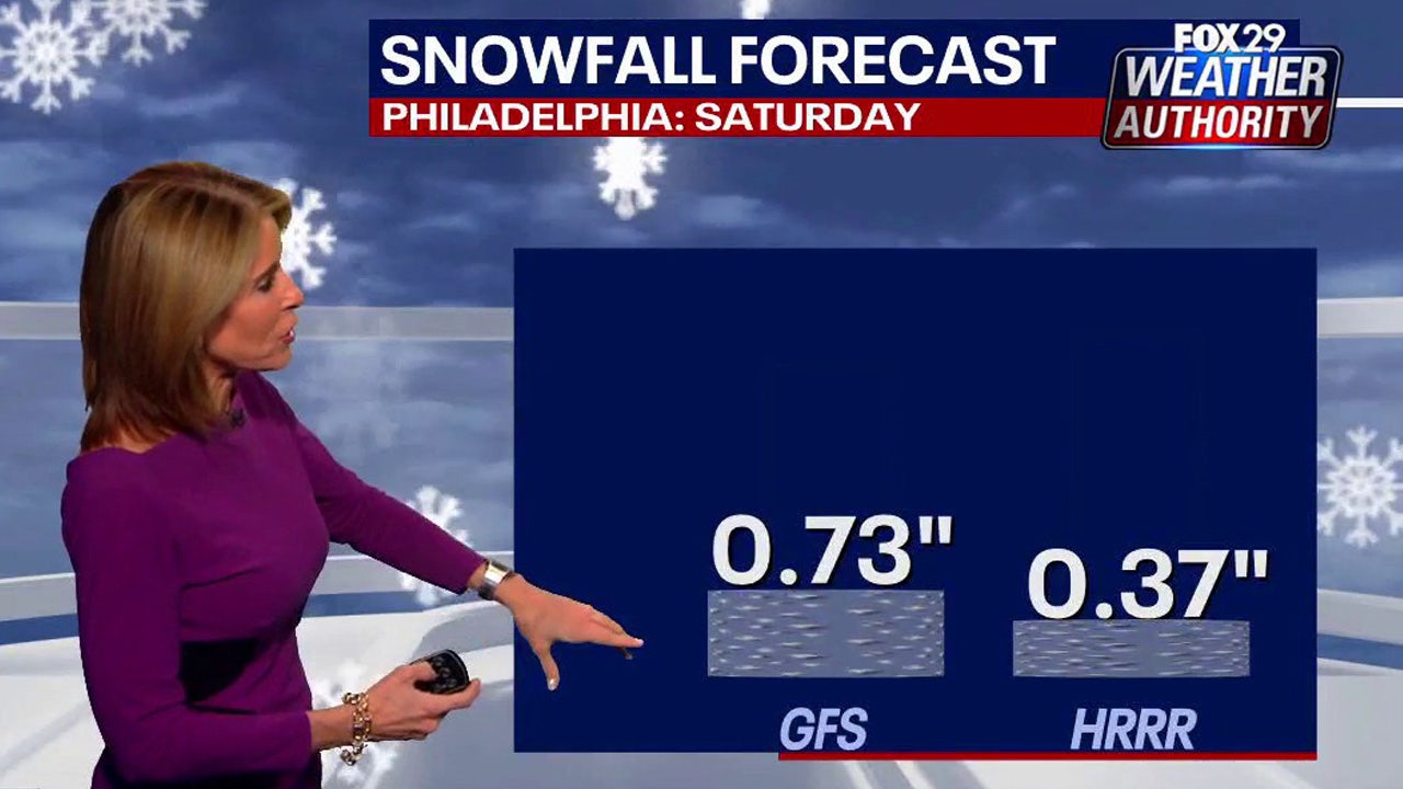 Philadelphia forecast: Cold temps and snow possible Saturday morning