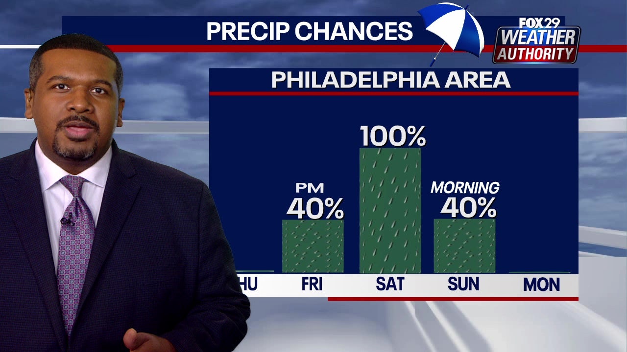 Philadelphia weather: Rainy start to weekend will clear in time for Eagles playoff game