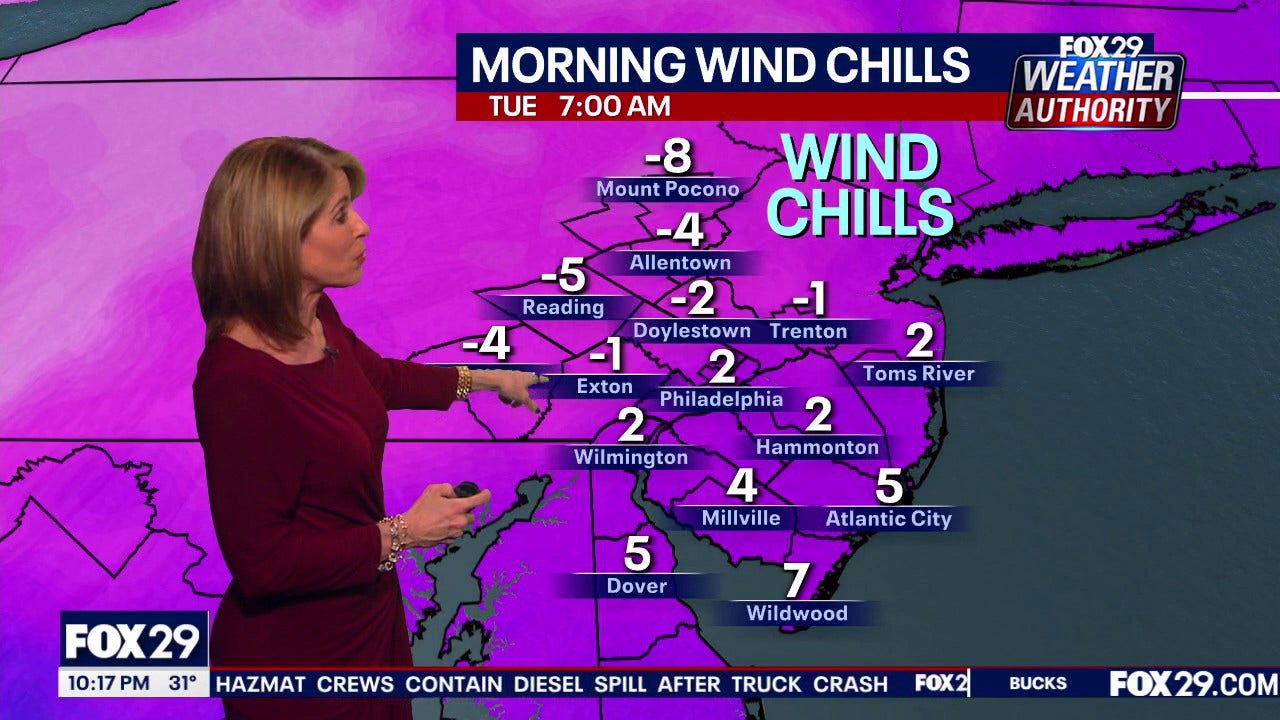 Arctic blast bringing single-digit wind chills to Philadelphia area this week