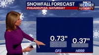 Philadelphia forecast: Cold temps and snow possible Saturday morning