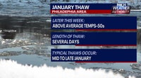 Philadelphia weather: Winter warm-up on the way with balmy temps, bouts of rain