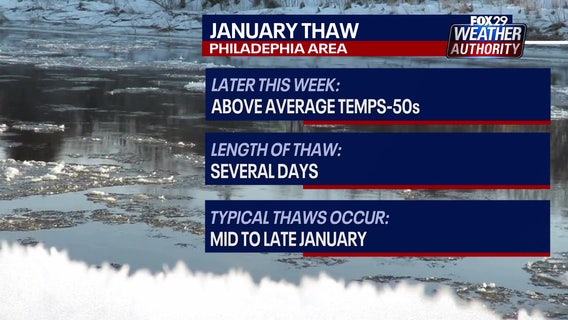 Philadelphia weather: Winter warm-up on the way with balmy temps, bouts of rain