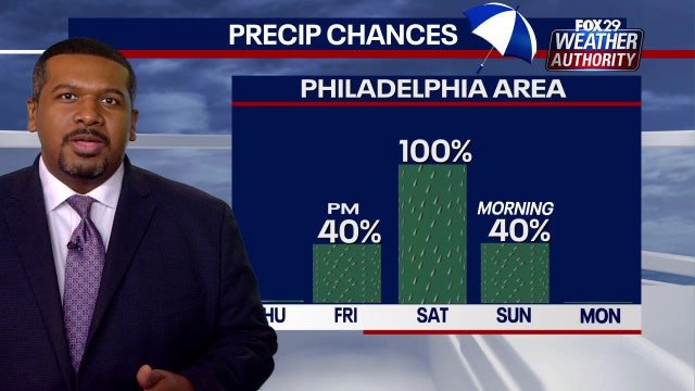 Philadelphia weather: Rainy start to weekend will clear in time for Eagles playoff game
