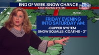 Philadelphia snow forecast: Clipper system could produce snow squalls overnight Friday