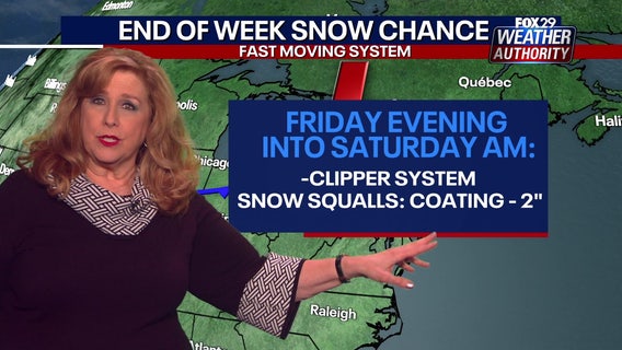 Philadelphia snow forecast: Clipper system could produce snow squalls overnight Friday